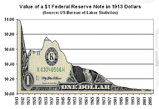 Value of a dollar