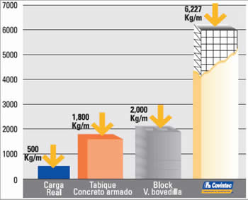 covintec strength