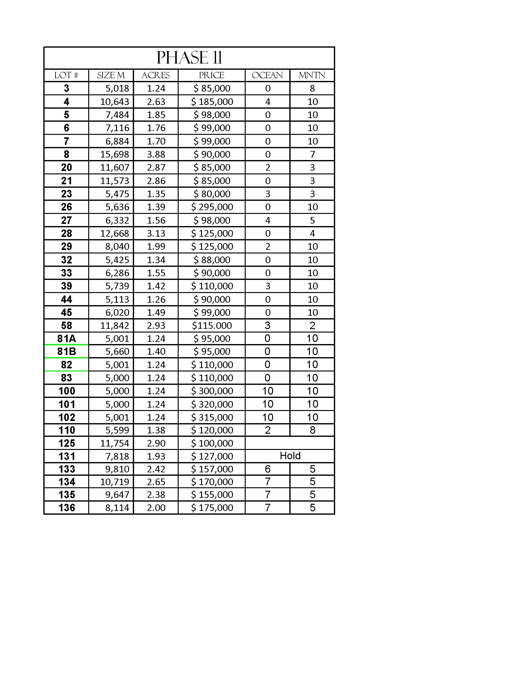 Phase 11 current inventory Aug 2020