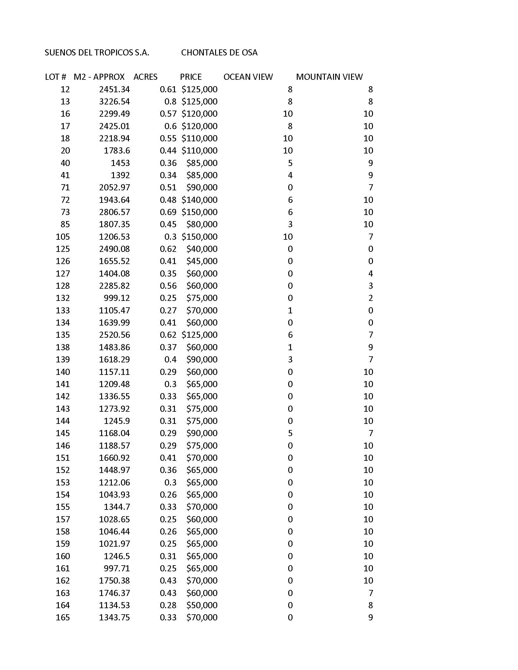 SDT Updated Prices_Page_1